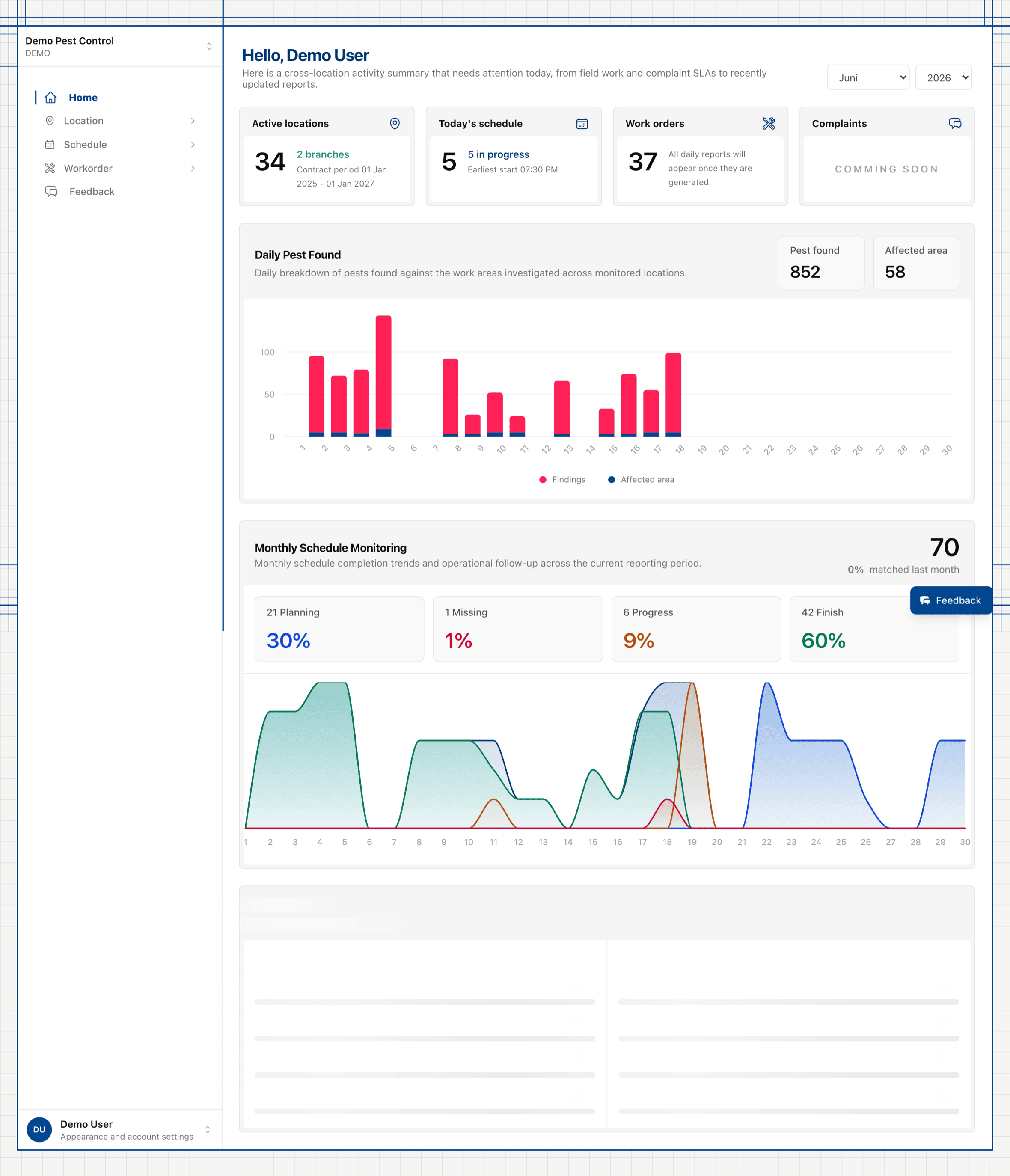 Dashboard penuh ETOS Portal